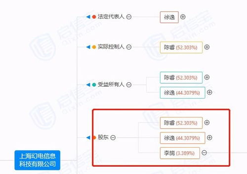 嗶哩嗶哩81億上海購地 一次戰(zhàn)略投資還是互聯(lián)網(wǎng)企業(yè)擴張的必然？