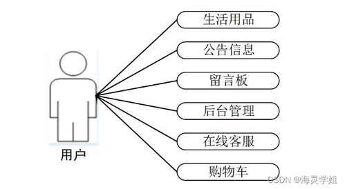 基于SpringBoot的生活用品供應管理系統(tǒng)設計與實現(xiàn) —— 新能源技術開發(fā)視角下的創(chuàng)新應用